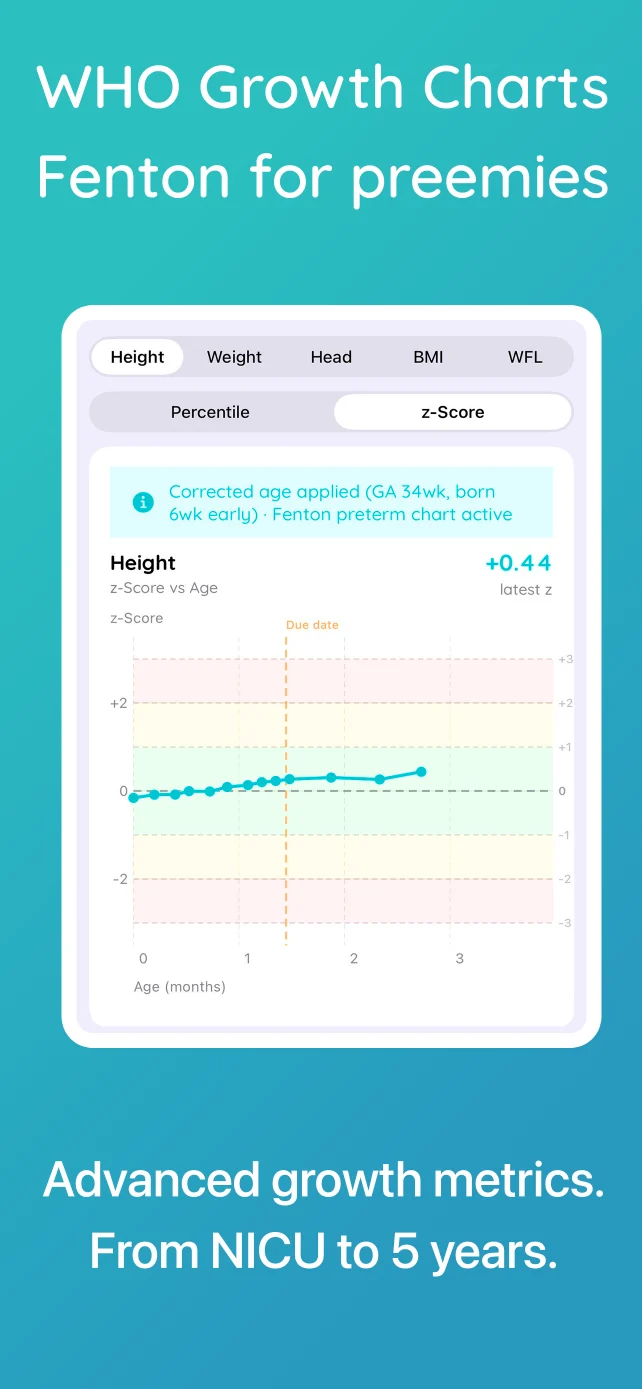 Nubo app screenshot: Growth charts