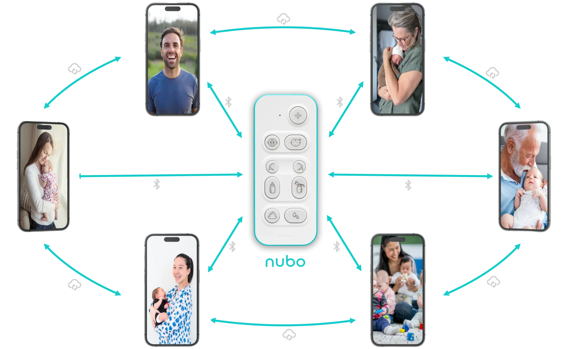Nubo device syncing baby tracking data with multiple caregiver phones